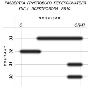 Группа переключателей