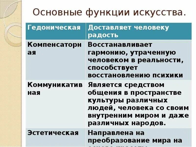 Информация функция искусства