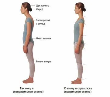 Поезжай вперед как правильно