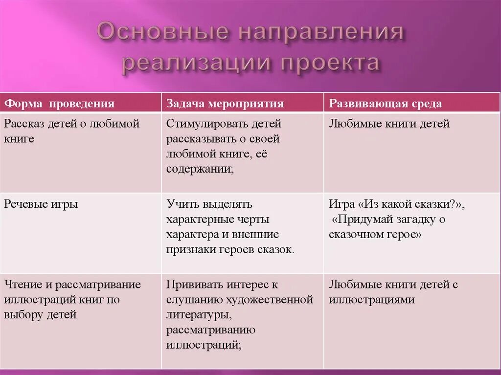 Направление реализации информации. Основные направления реализации проекта. Направление реализации проекта что писать. Направления реализации проекта какие бывают. Уровень реализации проекта.