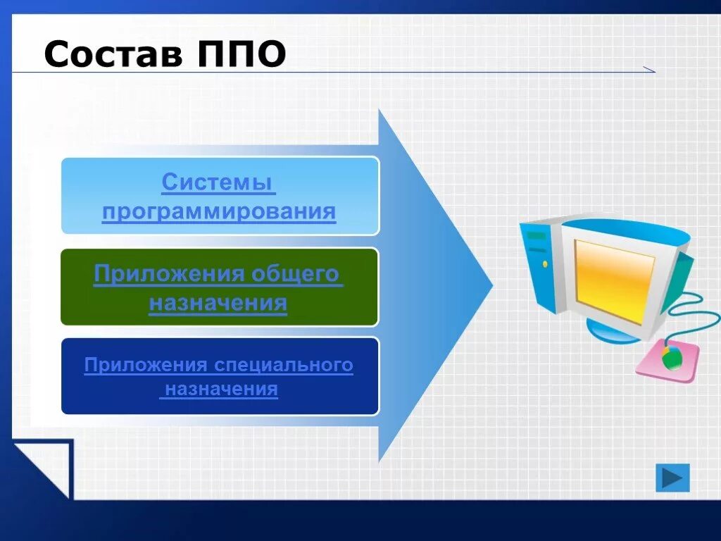 Выберите приложение специального назначения. Приложения общего назначения. прикладное программное обеспечение общего назначения. ппо общего назначения. ппо общего и специального назначения.