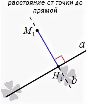 Кратчайшее расстояние от точки до прямой
