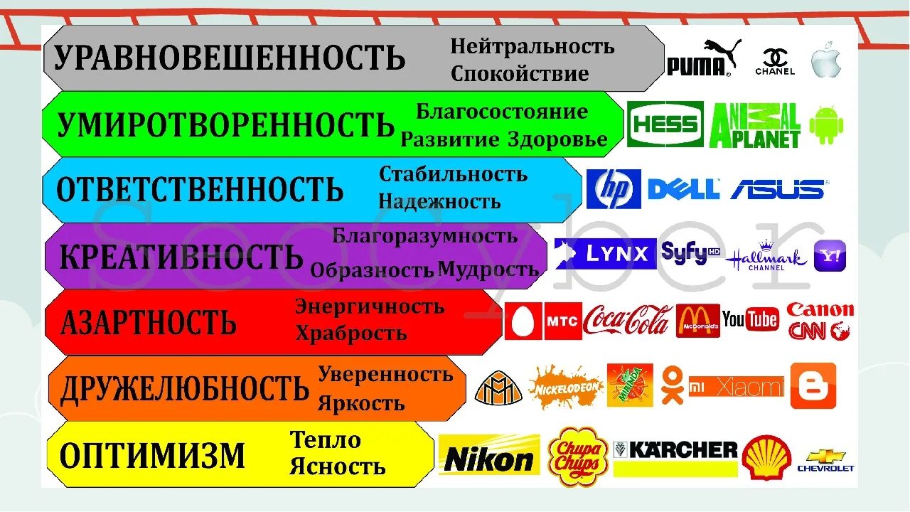 Значение слова цвет. Цвет в рекламе. Психология цвета в рекламе. Психология восприятия цвета в рекламе. Сочетание цветов в рекламе.