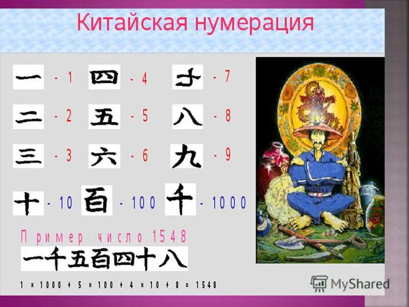 Подготовить сообщение о китайской нумерации 5 класс