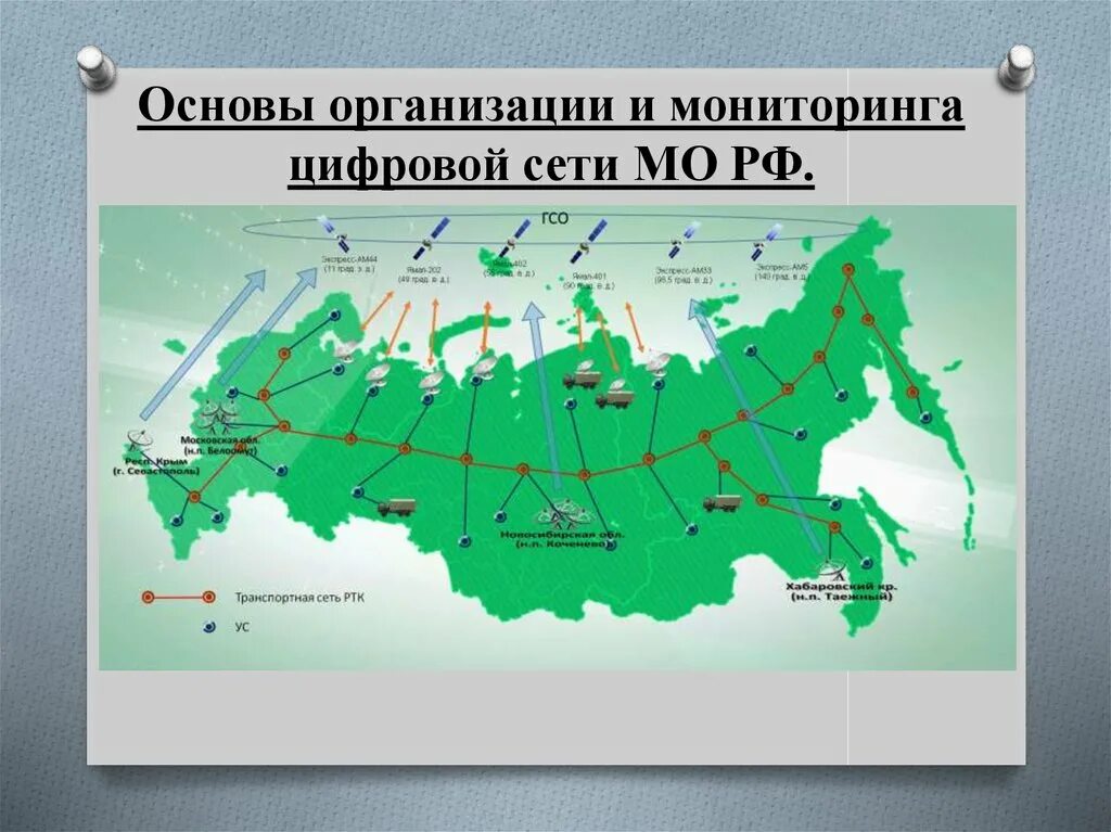 Цифровая сеть МО РФ. Сети связи МО РФ. Транспортная сеть связи Военная. Мультисервисная транспортная сеть связи Министерства обороны РФ. Связь сети рф