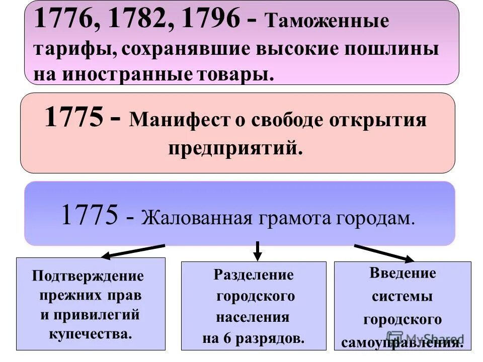 ставка ввозной таможенной пошлины. таможенные процедуры применяется в отношении товаров. пошлины на иностранные товары. размер ввозной таможенной пошлины. пошлины на иностранные товары.