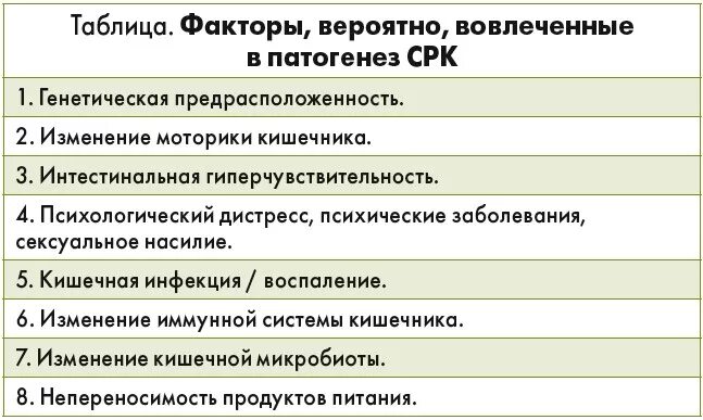 Патогенез раздраженного кишечника. Синдром раздраженного кишечника патогенез. синдром раздражённого кишечника патогенез. патогенез срк. патогенез синдрома раздраженного кишечника схема.