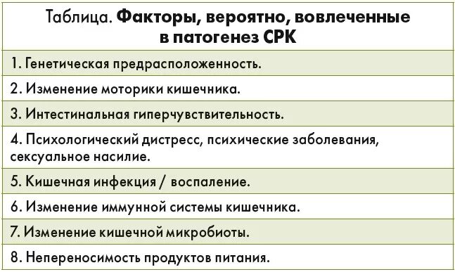 Синдром раздраженного кишечника патогенез. Синдром раздражённого кишечника патогенез. Патогенетические факторы синдрома раздраженного кишечника. Патогенез СРК.