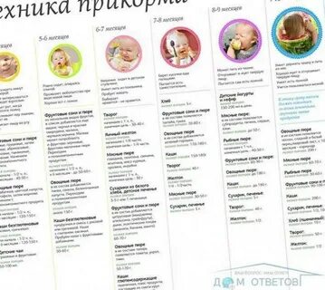 С какого возраста детям можно банан