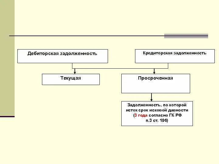 Дебиторская задолженность дебиторов