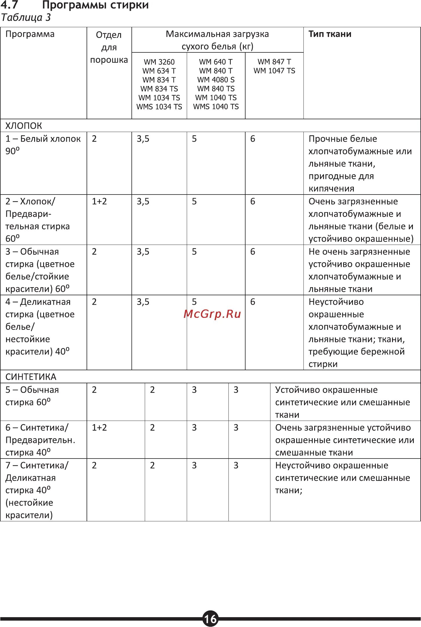 Стиральная машина vestel (вестел). Инструкция к машинке vestel wm834t. Vestel режимы стирки. Стиральная машина vestel режимы стирки. Vestel режимы стирки.