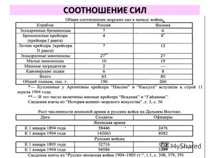 Русско японская потери