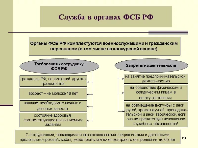 Органы безопасности состав