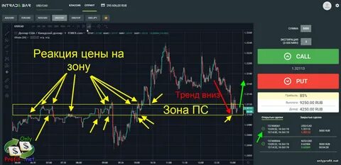 Бинарные опционы intrade