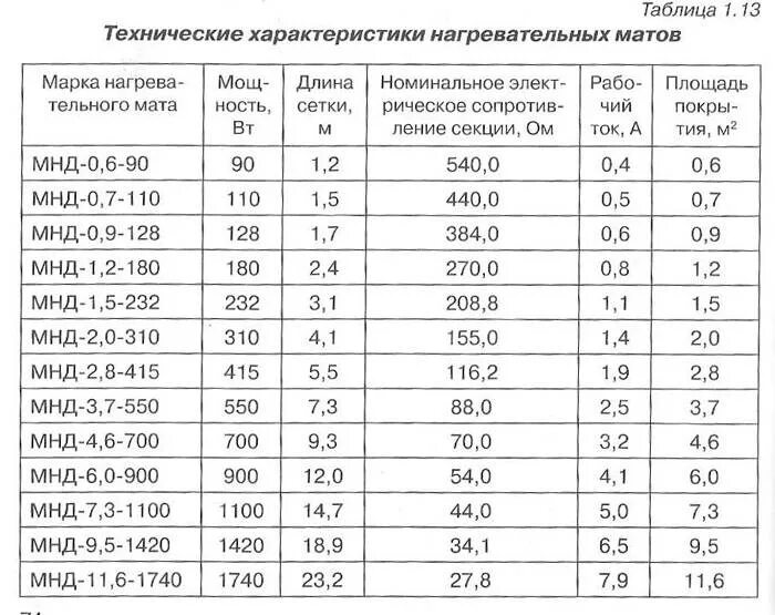 2 0 75 Кабель ПВС мощность кабеля. Кабель ПВС 2х2 5 технические характеристики. ПВС 3х4 максимальная нагрузка. Таблица сечения проводов ПВС. Мощность кабеля 3х 2.5