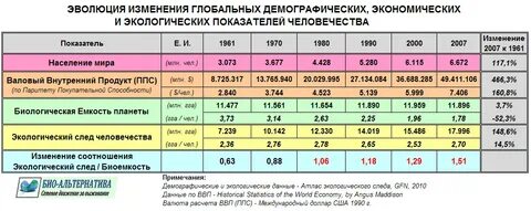 За последние 250 лет