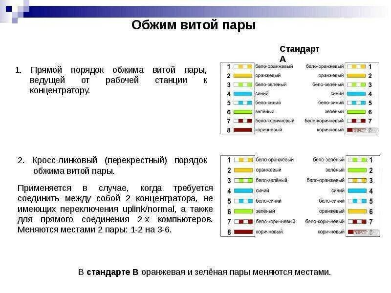 Витая пара 4 схема обжима кабеля. Обжим витой пары 8 жил схема компьютер роутер. Схема подключения Ethernet кабеля 4 жилы. Витая пара обжим схема 8 жил роутер.