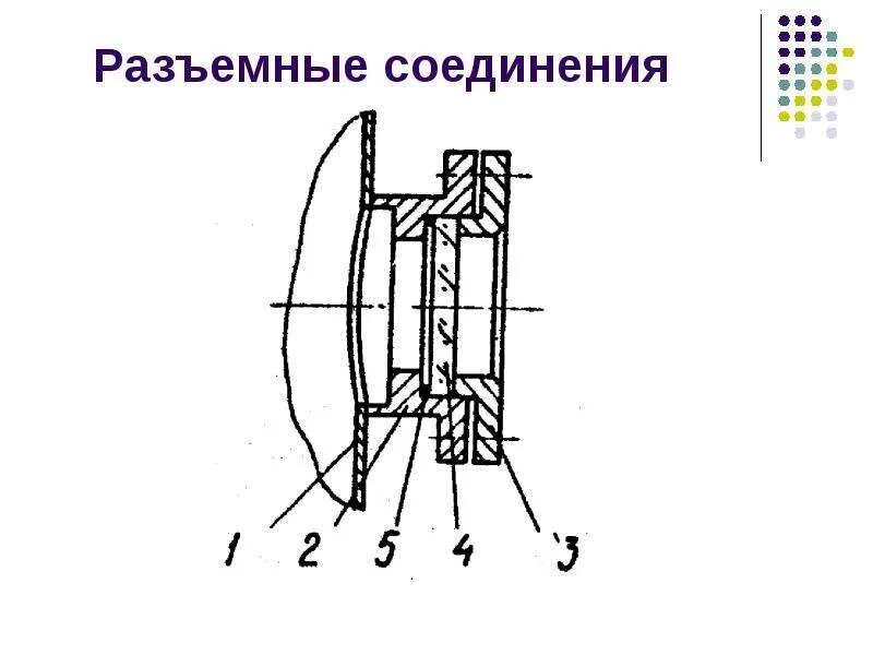 Разъемные соединения. Разъемные соединения деталей. Разъемное соединение или разборное. Беззазорное разъемное соединение. Уплотнения разъемных соединений