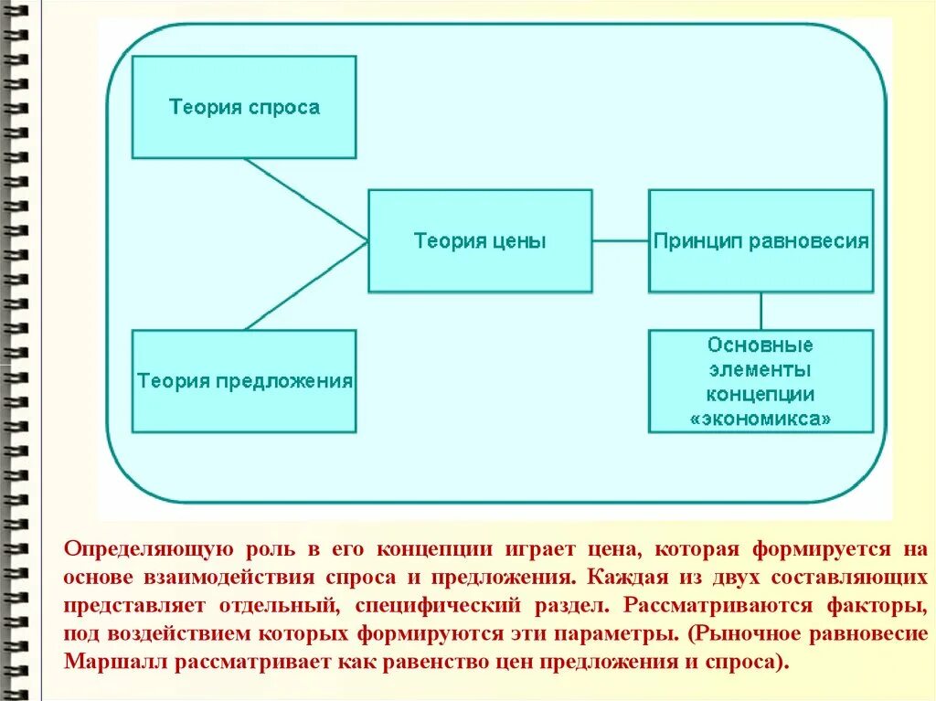 Теория предложения ответ