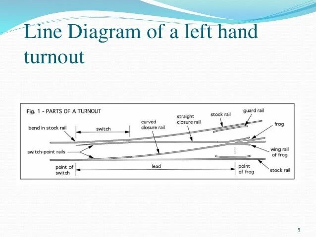 Left hand slope Sprise май колония. AW turnout Trainer. Turnout Politics. Turnout areas or Lanes. Turnout