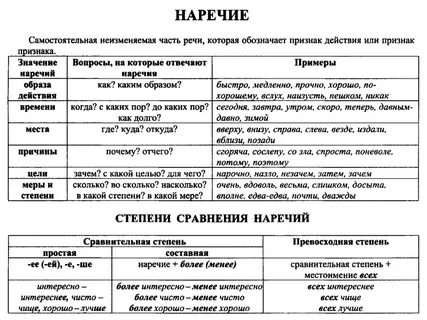 Какой частью речи является слово деревьев