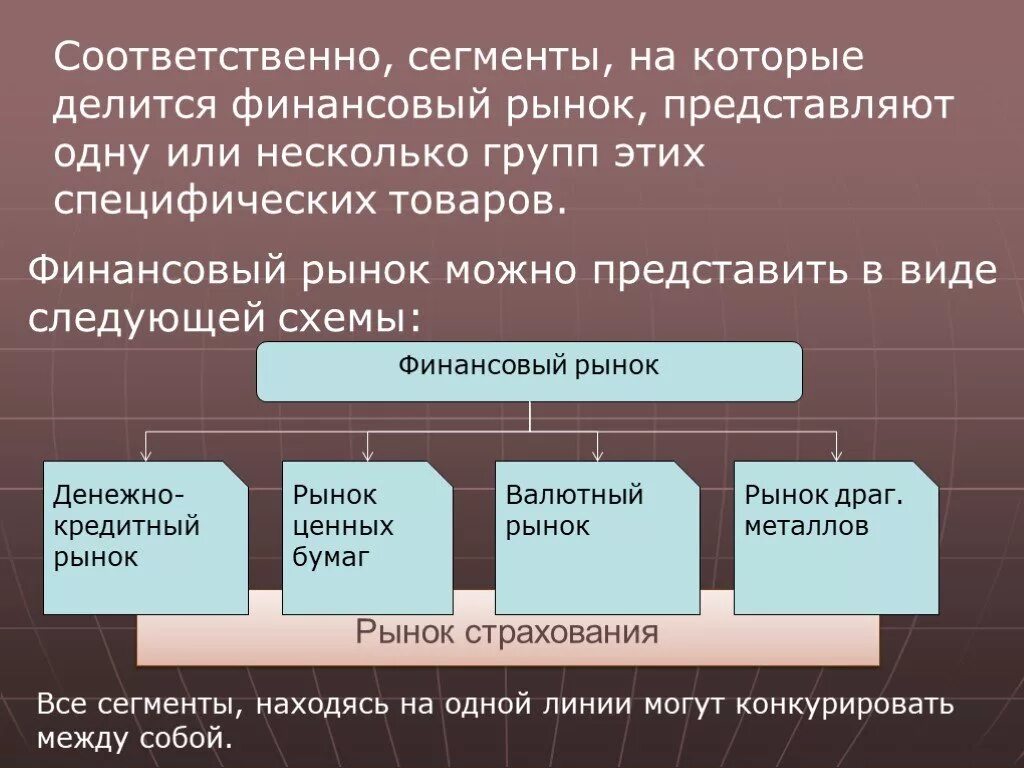 Мировой рынок представляет. Финансовый рынок. Финансовый рынок это в экономике. Финансовый рынок план. Модели финансового рынка.