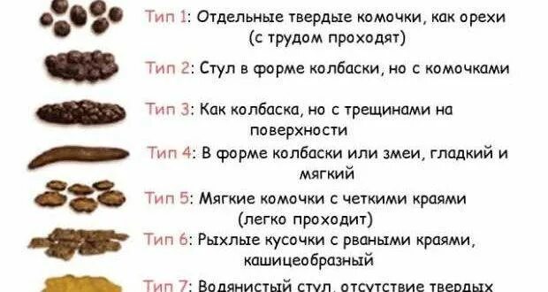 Почему от кофе туалет. Ходить в туалет по большому. Задержка стула у взрослого. Что делать если не можешь сходить в туалет по большому. Долго не хожу в туалет по большому.