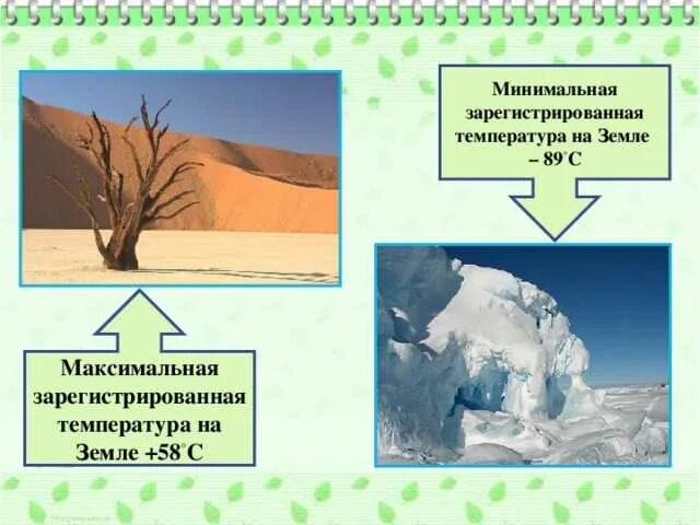 Наибольшая температура на земле