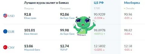 91 доллар в рублях