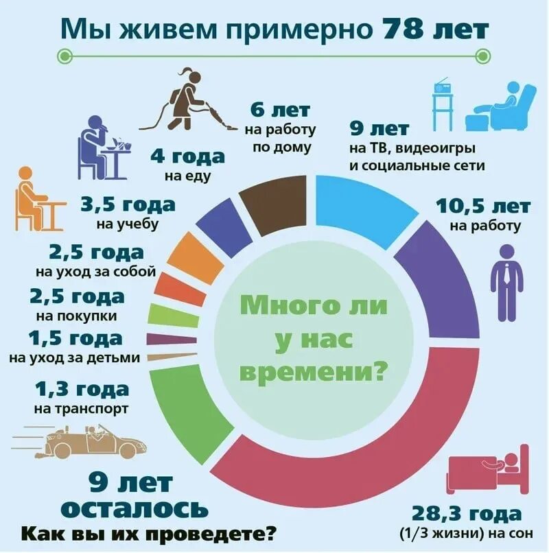 Много ли получают