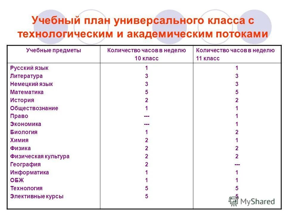 8 класс количество часов