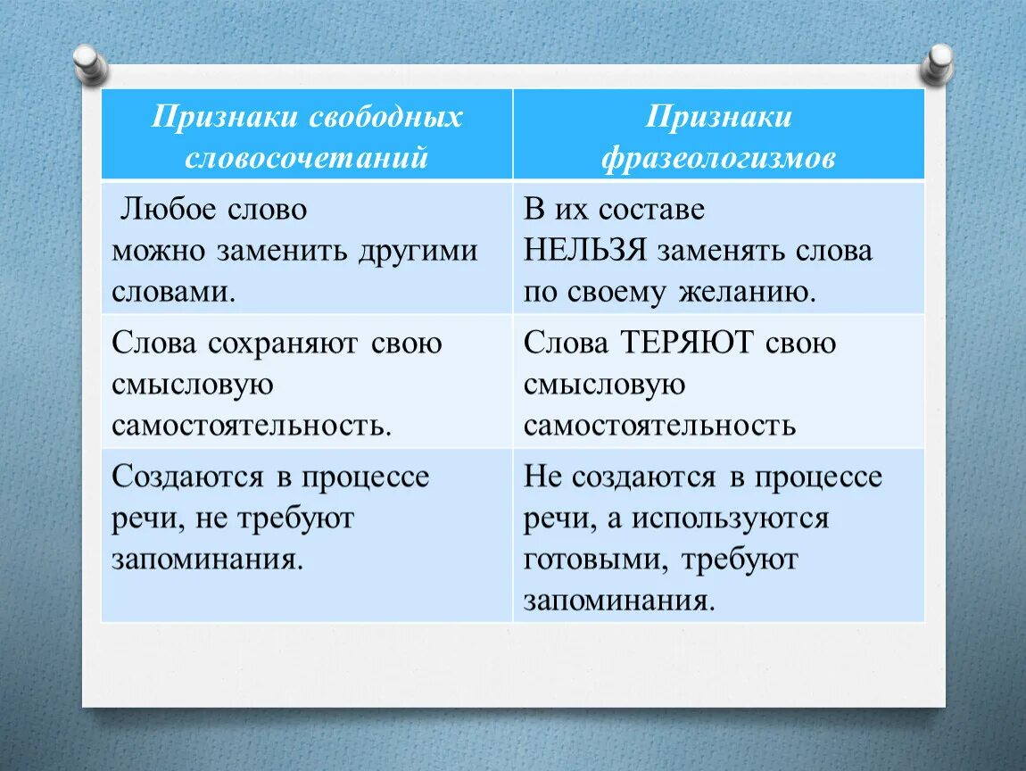 Замена слову действие. Признаки свободных словосочетаний признаки фразеологизмов. Как можно заменить слово можно. Замена слова возможно. Признаки свободных словосочетаний признаки фразеологизмов таблица.