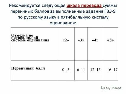 Экзамен гвэ по русскому языку 9