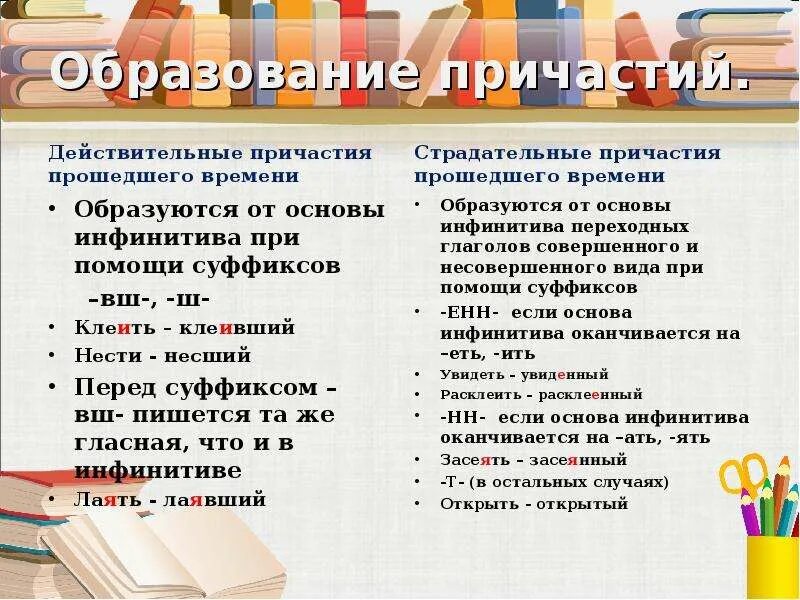 Действительные причастия прошедшего времени. Словари по образованию причастий. Слова с орфограммой действительные причастия в настоящем времени. Раскаяться причастие прошедшего времени