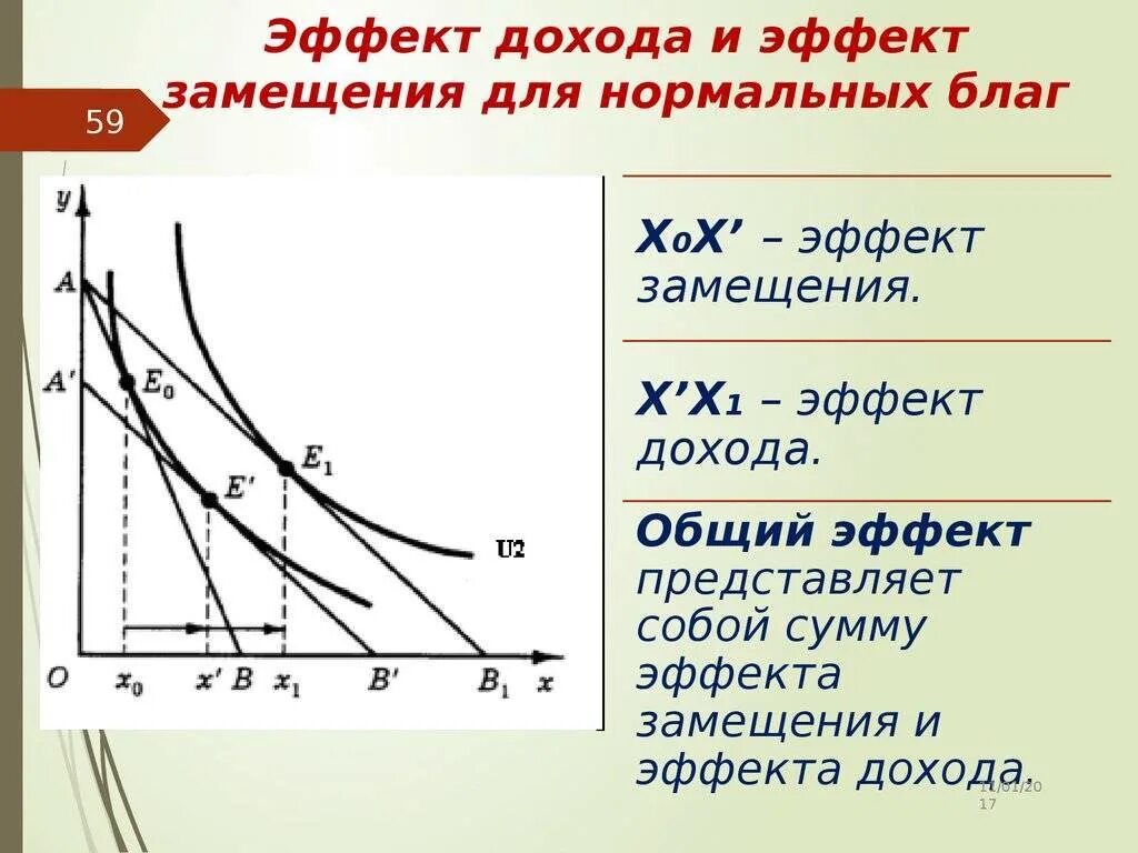 Наибольший эффект дохода. Эффект замещения дохода графики. эффект дохода и эффект замещения. оценка эффекта дохода и эффекта замещения.. как определить величину эффекта замещения.