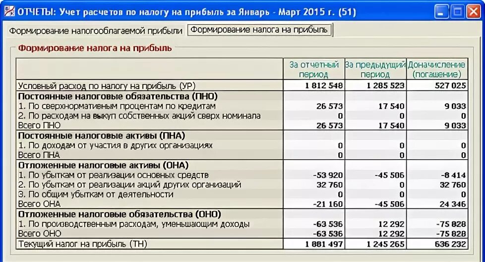 Где отражается налог на прибыль. Как посчитать налог на прибыль предприятия. Таблица по расчету налога на прибыль. Таблица для расчета налога на прибыль. Таблица для учета затрат по налогу на прибыль.