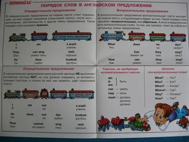 Правильно написать предложение на английском. Порядок слов в английском предложении. Порядок слов в английском предложении схема. Порядок составления предложения в английском языке. Порядок слов в английском предложении для детей.