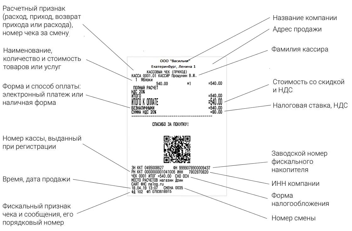 Какая информация в чеке