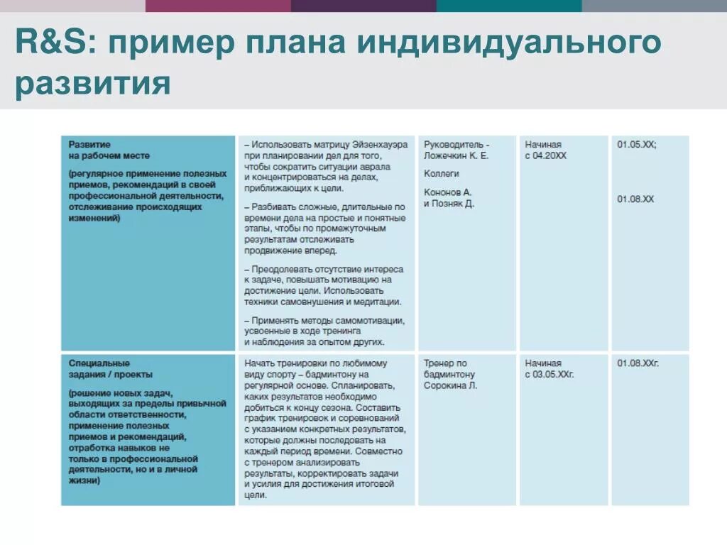 Развитие потенциала сотрудников индивидуальный план развития. Образец заполнения индивидуального плана развития работника. Как написать план развития сотрудника образец. Заполнение индивидуального плана развития сотрудника. Образец программы развития