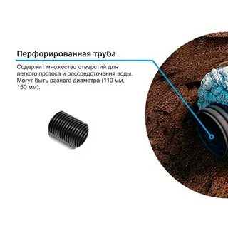 Труба дренажная softrock без использования щебня
