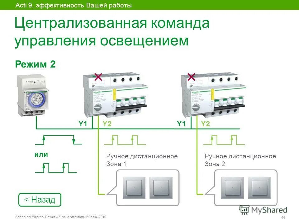 структурная схема системы автоматического управления освещением. модем для управления светом. централизованное управление освещением. управление светом умный дом схема. беспроводной пульт дистанционного управления схема подключения.