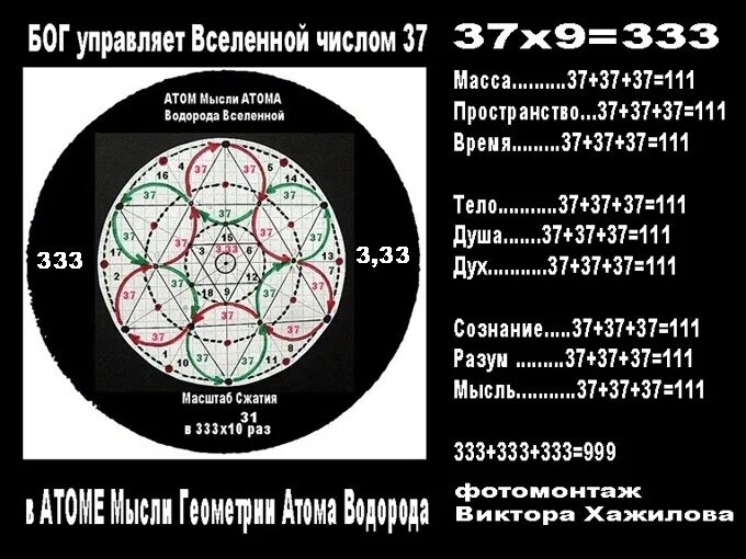 Числа мироздания. Код вселенной. числовые коды вселенной. цифровые коды вселенной. код мироздания.
