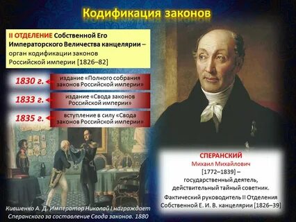 Объясните в чем состояла кодификация