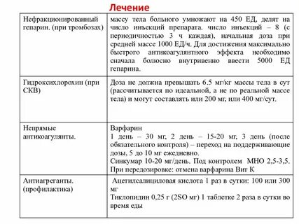 Варфарин как принимать до еды
