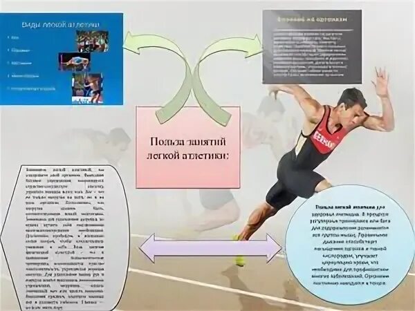 Влияние легкой атлетики на человека