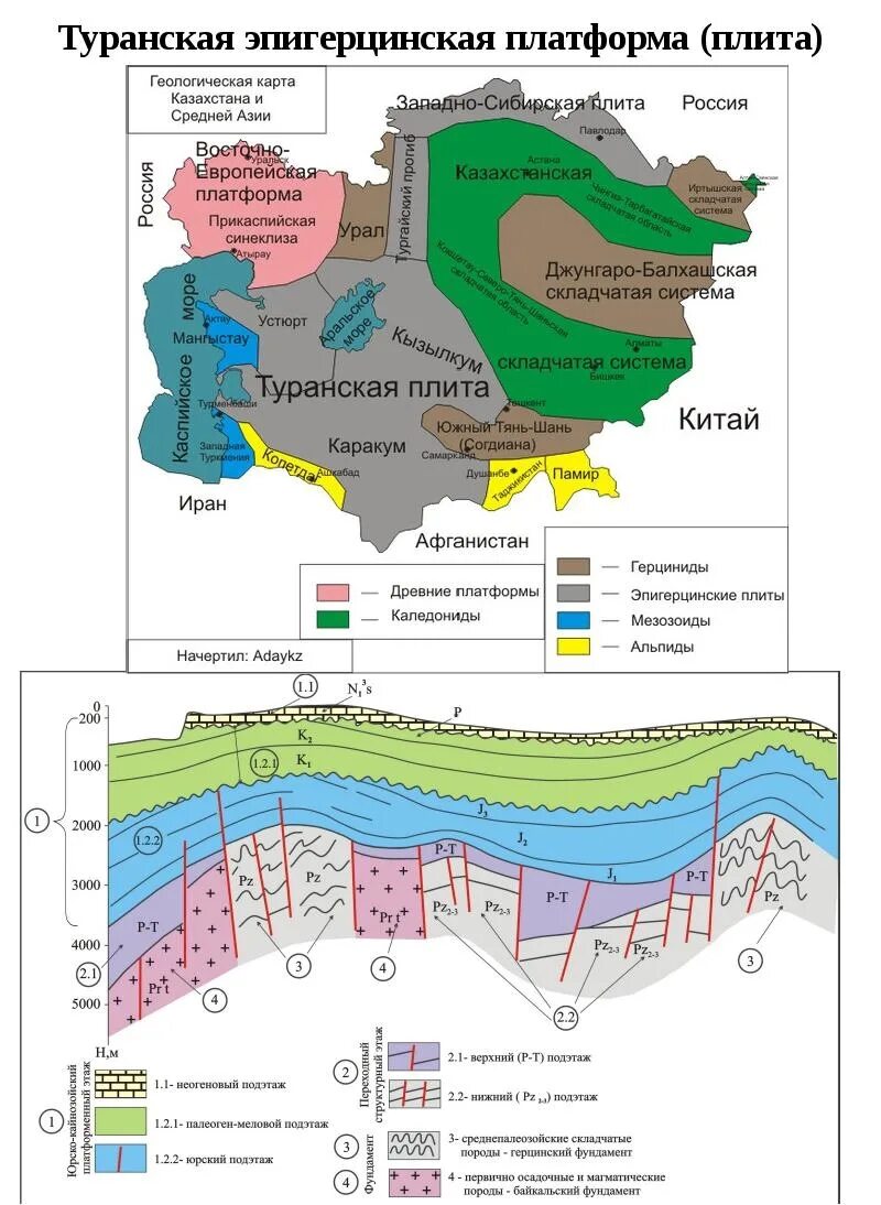 Тектоническая карта Туранской плиты. Южно-Туранская плита Геологическая карта. Тектоническая структура Туранской низменности. Геологические и тектонические карты это.
