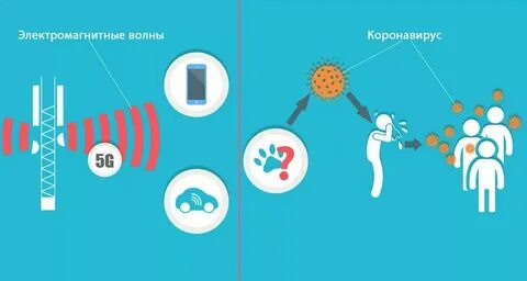 Влияние 5