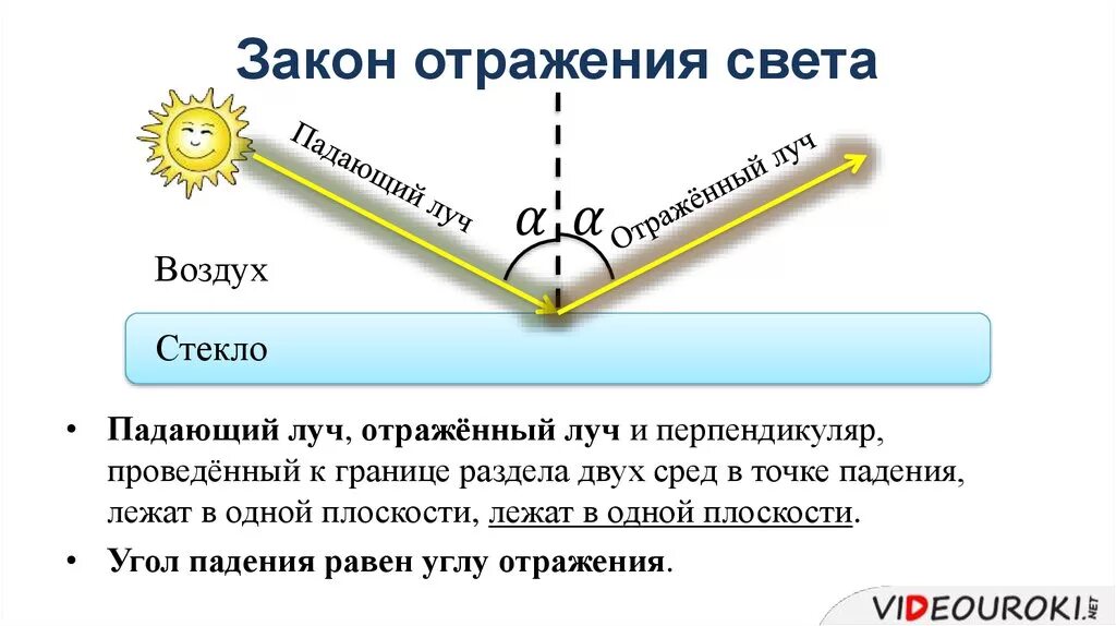 Закон отражения света. Отражение света презентация. Отражение света закон отражения света. Закон отражения света 8 класс. Размер луча света