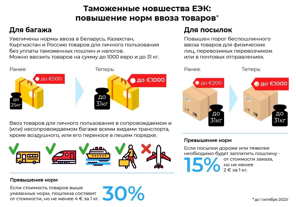 Ввоз товаров для личного пользования. Коробки на складе. Беспошлинный ввоз еаэс. Беспошлинный картинки. Беспошлинный ввоз.
