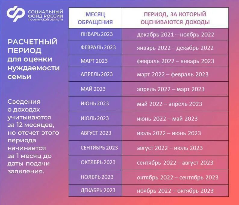 Программа миллион каждой семье в 2024 году. График пособия на детей. График выплат детских пособий в 2023. График единого пособия на детей. Единое пособие на детей по месяцам.